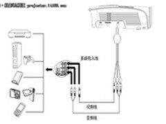 KTV桌面游戏 神画教你投影使用注意事项