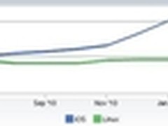 Linux 桌面应用的未来在哪里？