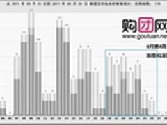 团购行业大事盘点 团购网竞争加剧