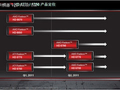 马甲时代来临 由HD6770引发的思考