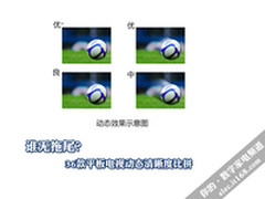 图片+数据 36款平板电视动态清晰度比拼