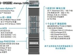 思科携手NetApp 解析FlexPod云存储方案