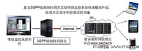 3GPP视频转码网关给力移动视频监控系统