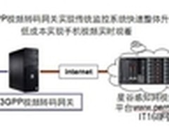 3GPP视频转码网关给力移动视频监控系统