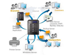 2013年11款中小企业级桌面存储横向评测