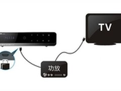 享受次世代 解读海美迪HD600的声音方案