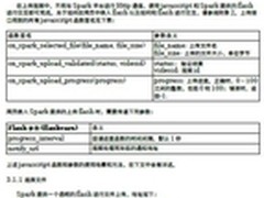CC视频宣布正式开放API 