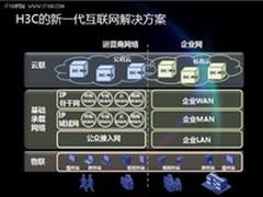 创新推动IT变革  迎接网络应用新时代
