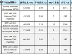 速度较量激情:传统磁盘与SSD的华山论剑