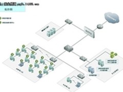 政府行业虚拟化终端管理平台解决方案