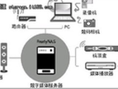家用NAS产品给力 数字家庭生活得意