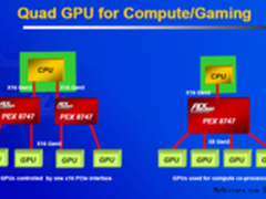 通道带宽又再翻倍 PCI-E 4.0已开始筹划