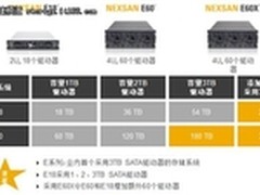Nexsan绿色存储E-Series终端市场的宠儿