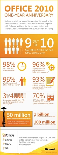 Office 2010年鉴 微软史上销售最快版本