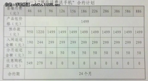 联通全新定义智能机 首款千元大屏终端