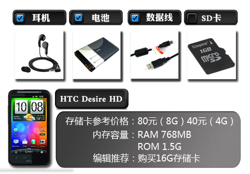 800W像素+双LED补光灯 HTC Desire HD