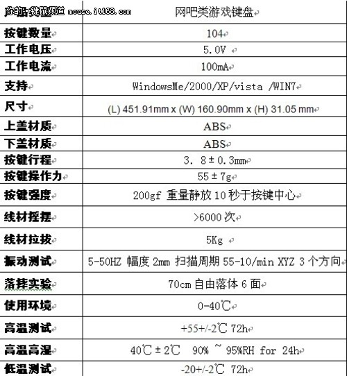 新贵猛禽3000百家网吧试用成都站结束