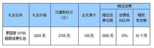 ������ƽ����԰����е��ţ�����3000Ԫ