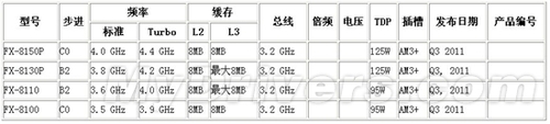 7月16日出推土机 传AMD下月展示新硬件