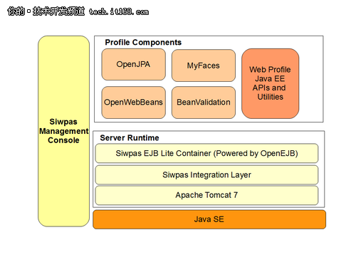 Java轻量级中间件服务器：SIwpas