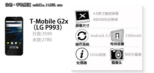 Tegra 2双核旗舰 超强多媒体娱乐性能