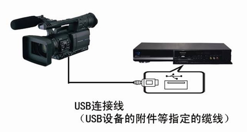 DVD录像时代终结者松下BW880蓝光录像机