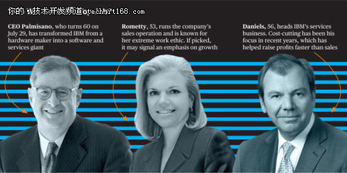 商业周刊：百年IBM或迎来新CEO(图)