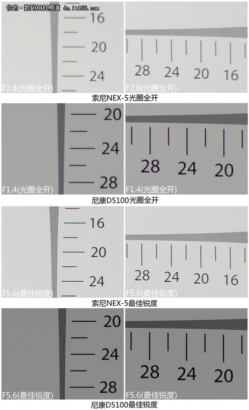锐度