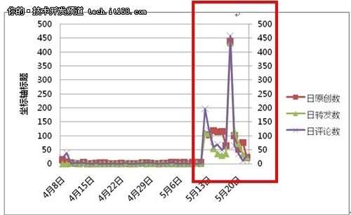 企业如何玩转新浪微群