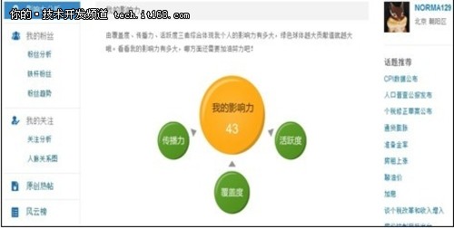 新浪微博用微数据精准分析用户交互行为