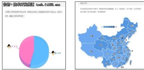 新浪微博用微数据精准分析用户交互行为