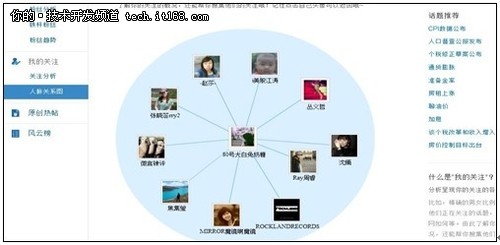 新浪微博用微数据精准分析用户交互行为