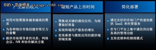 云安全以及针对运营商的CaaS