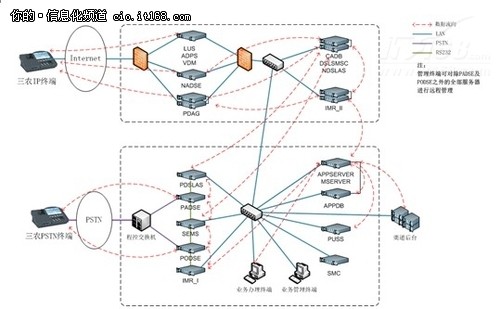 三农安全金融支付系统应用金仓数据库