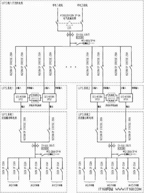 台达NT系列UPS双总线系统设计方案介绍