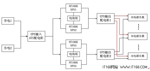 台达NT系列UPS双总线系统设计方案介绍