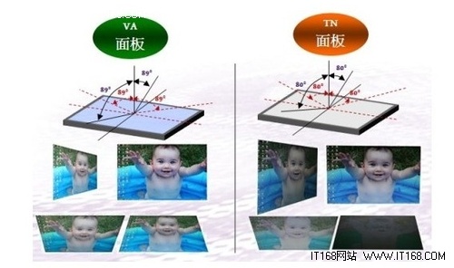 畅游影音无死角 MVA屏Vs.TN屏优势对比