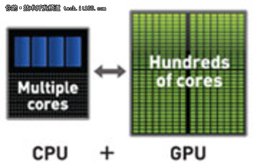 使用GPU进行并行编程