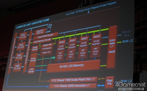 彻底放弃VLIW AMD公开展示真正全新架构