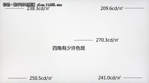 画质客观测试及全方位解析