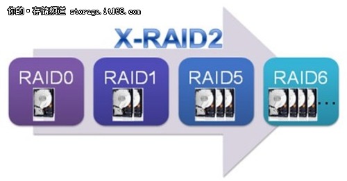 网件ReadyNAS NVX行业存储解决方案