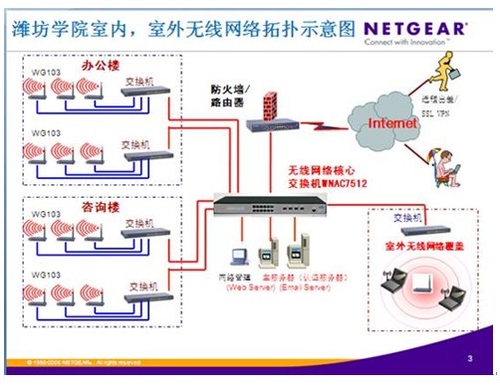 NETGEAR统一架构助力潍坊无线校园网络