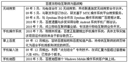 传百度手机系统年底推出 基于安卓平台