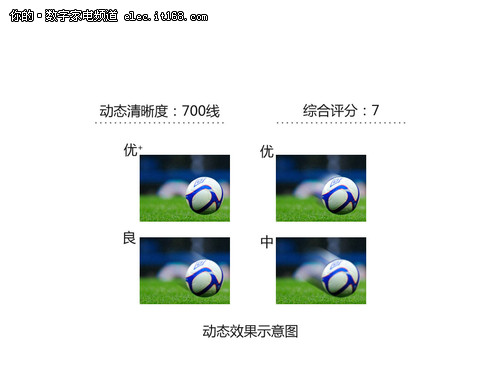 康佳LC42MS96PD与康佳LED47IS988PD液晶