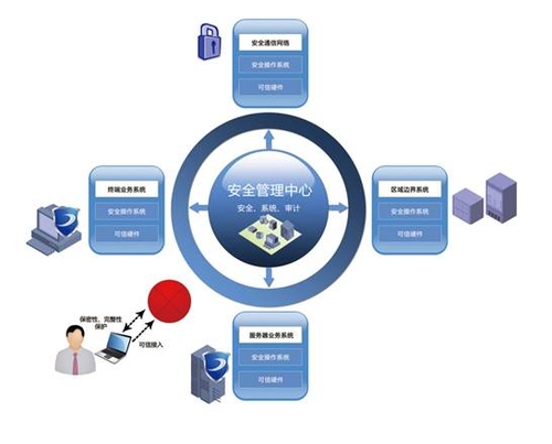 信达环宇信息系统安全防御体系解决方案-IT16