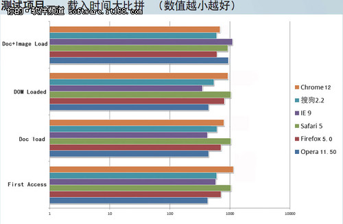 代号剑泛亚电竞鱼 Opera1150浏览器完美新体验(图1)