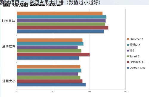 代号剑泛亚电竞鱼 Opera1150浏览器完美新体验(图2)