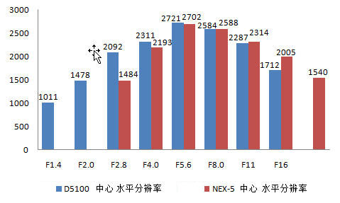 第二回合 成像分辨率大对决