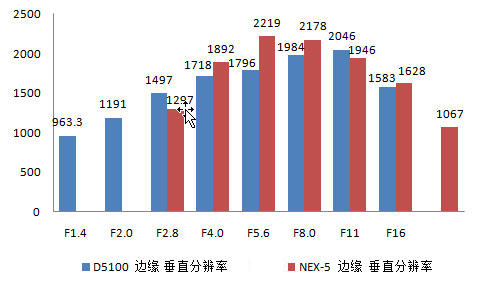 第二回合 成像分辨率大对决