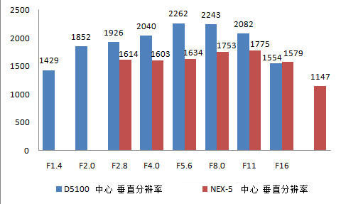 第二回合 成像分辨率大对决
